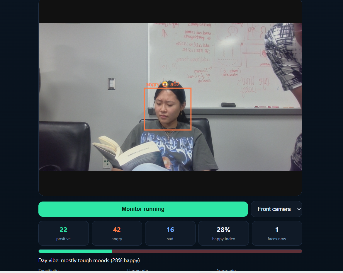 Emotion Analysis dashboard showing intense / frustrated detection during Lindsey Ye’s reading session.
