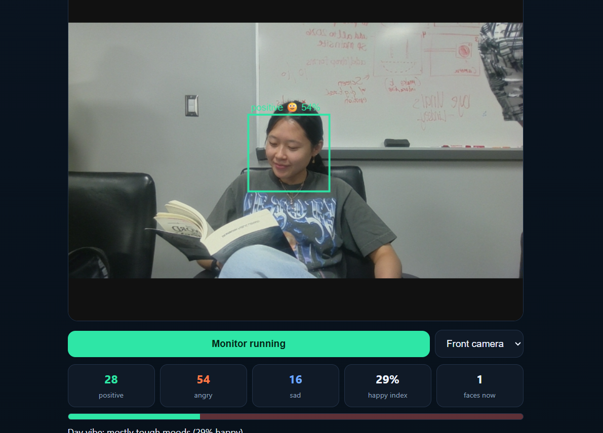 Emotion Analysis dashboard showing positive detection during Lindsey Ye’s reading session.