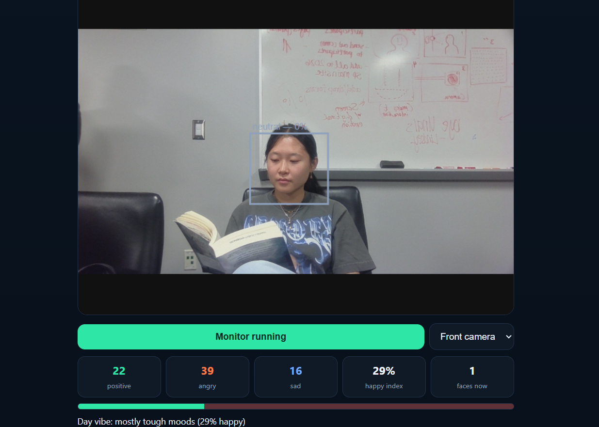 Emotion Analysis dashboard showing neutral detection during Lindsey Ye’s reading session.